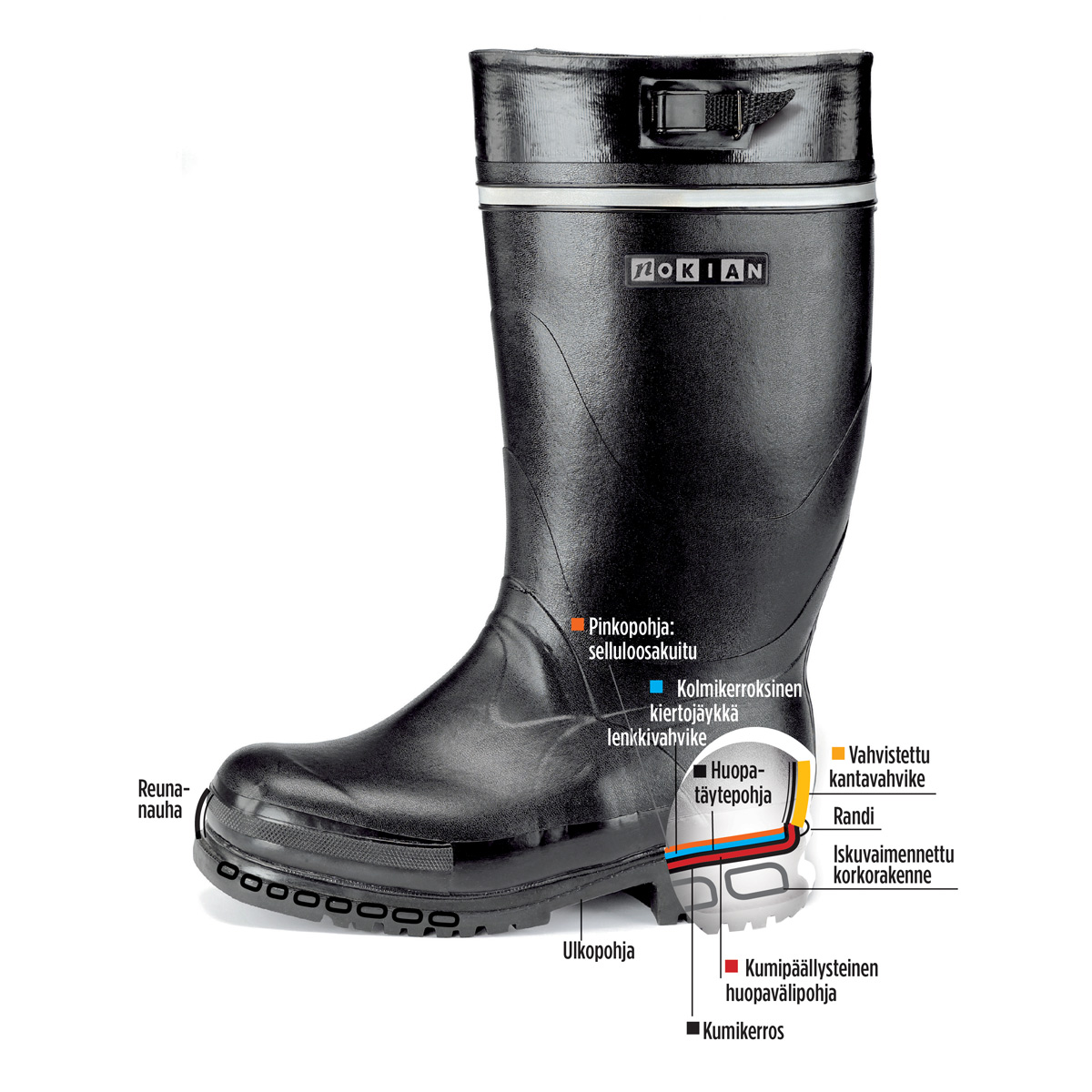 Nokian Naali Boots