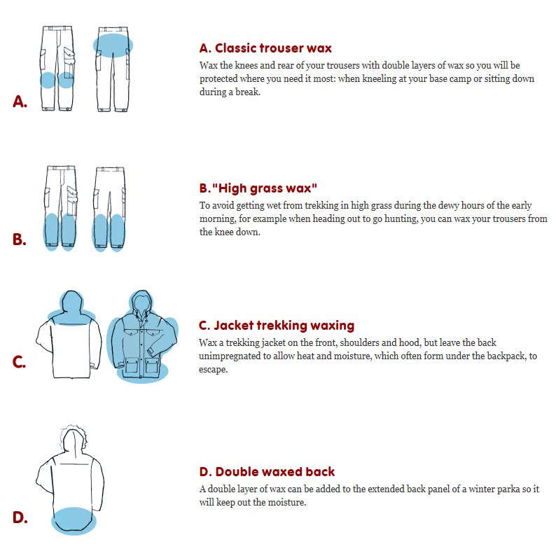 Fjallraven Greenland Wax - A Waxing Guide