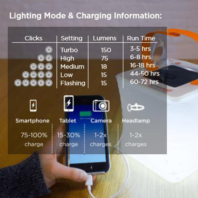 LuminAID PackLite Max 2-in-1 Phone Charger